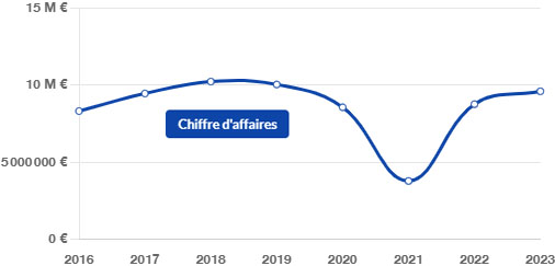 Aéroport Grenoble Finances SEAGI