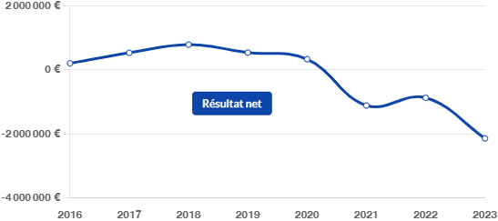 Finances SEAGI